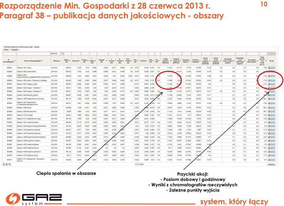 Ciepło spalania w obszarze Przyciski akcji: - Poziom dobowy