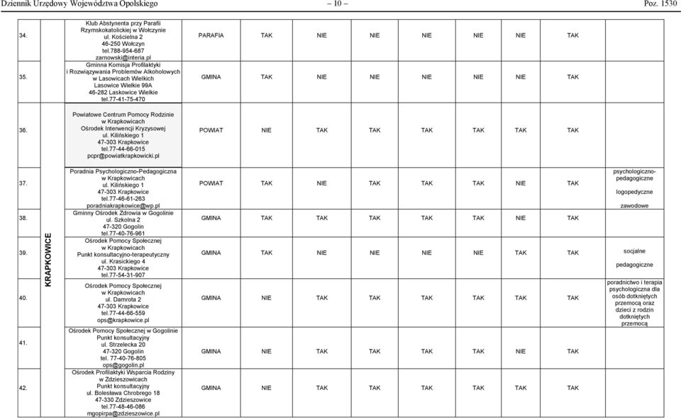 77-41-75-470 PARAFIA TAK NIE NIE NIE NIE NIE TAK GMINA TAK NIE NIE NIE NIE NIE TAK 36. w Krapkowicach Ośrodek Interwencji Kryzysowej ul. Kilińskiego 1 47-303 Krapkowice tel.