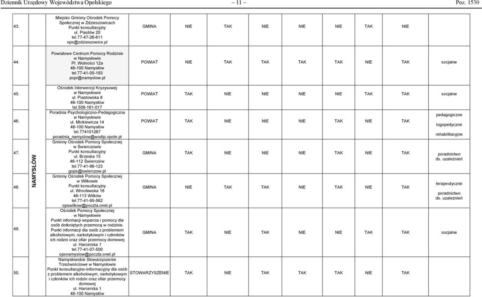 NAMYSŁÓW Ośrodek Interwencji Kryzysowej w Namysłowie ul. Piastowska 8 46-100 Namysłów tel.508-161-017 Poradnia Psychologiczno-Pedagogiczna w Namysłowie ul. Mickiewicza 14 46-100 Namysłów tel.