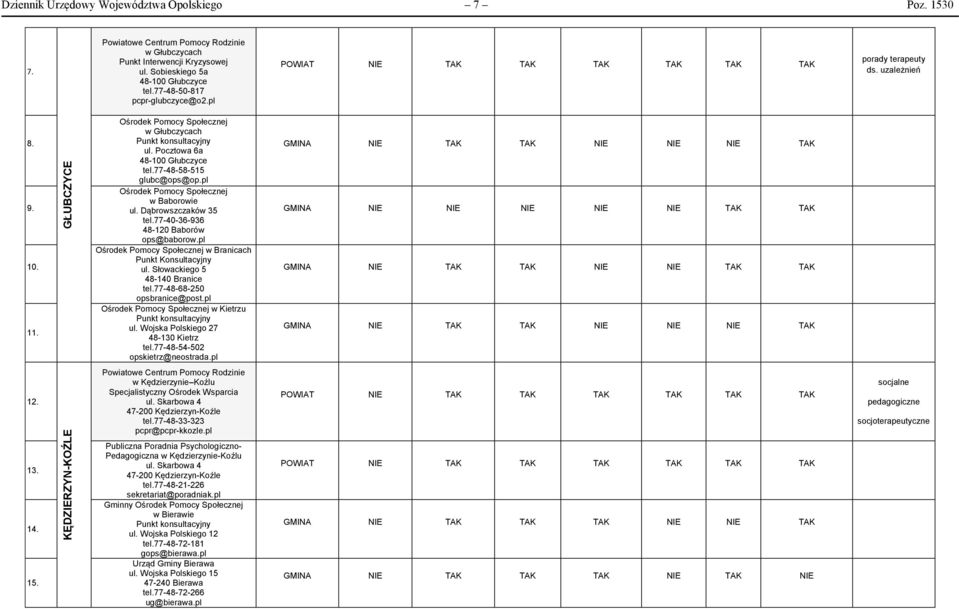 pl Ośrodek Pomocy Społecznej w Baborowie ul. Dąbrowszczaków 35 tel.77-40-36-936 48-120 Baborów ops@baborow.pl Ośrodek Pomocy Społecznej w Branicach Punkt Konsultacyjny ul.