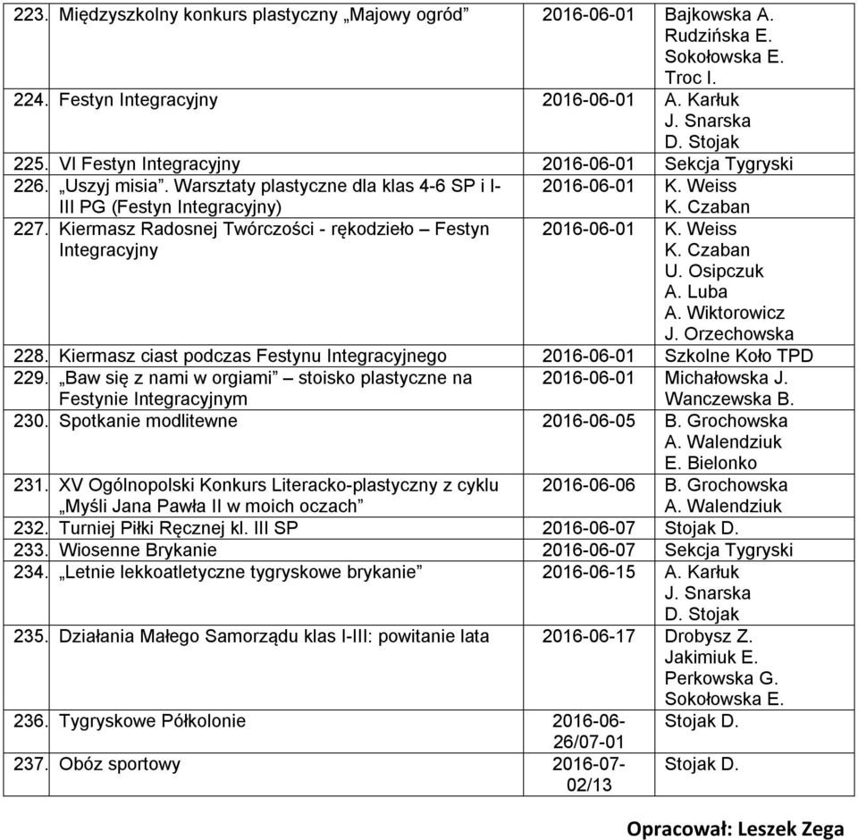 Kiermasz Radosnej Twórczości - rękodzieło Festyn 2016-06-01 K. Weiss Integracyjny K. Czaban U. Osipczuk A. Luba A. J. Orzechowska 228.