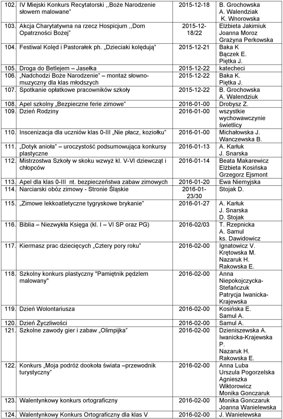 Droga do Betlejem Jasełka 2015-12-22 katecheci 106. Nadchodzi Boże Narodzenie montaż słownomuzyczny dla klas młodszych 2015-12-22 Baka K. Piętka J. 107.