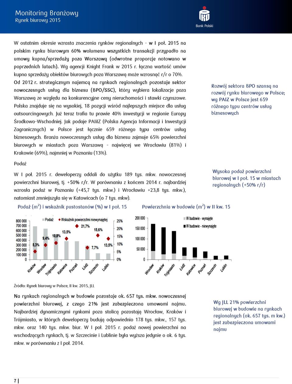 łączna wartość umów kupna sprzedaży obiektów biurowych poza Warszawą może wzrosnąć r/r o 70%. Od 2012 r.