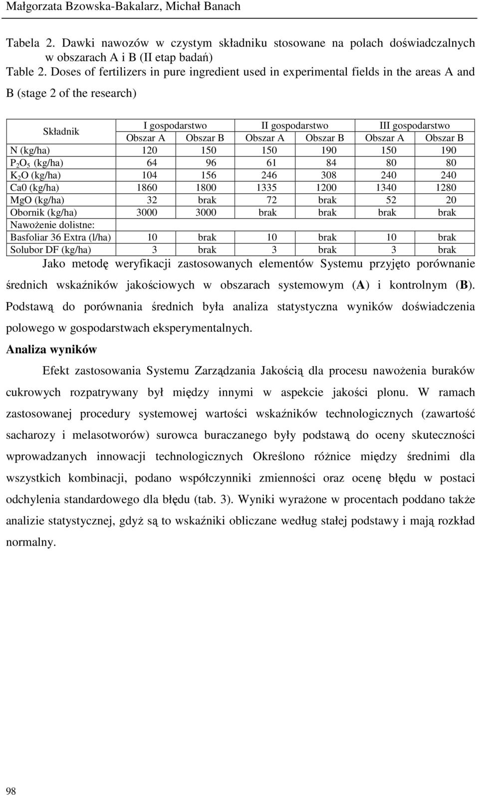 Obszar B Obszar A Obszar B N (kg/ha) 120 150 150 190 150 190 P 2 O 5 (kg/ha) 64 96 61 84 80 80 K 2 O (kg/ha) 104 156 246 308 240 240 Ca0 (kg/ha) 1860 1800 1335 1200 1340 1280 MgO (kg/ha) 32 brak 72