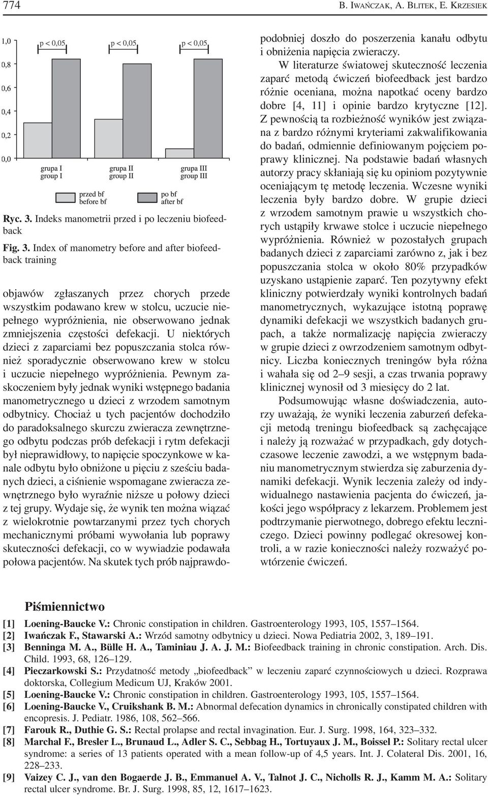 Index of manometry before and after biofeed back training objawów zgłaszanych przez chorych przede wszystkim podawano krew w stolcu, uczucie nie pełnego wypróżnienia, nie obserwowano jednak