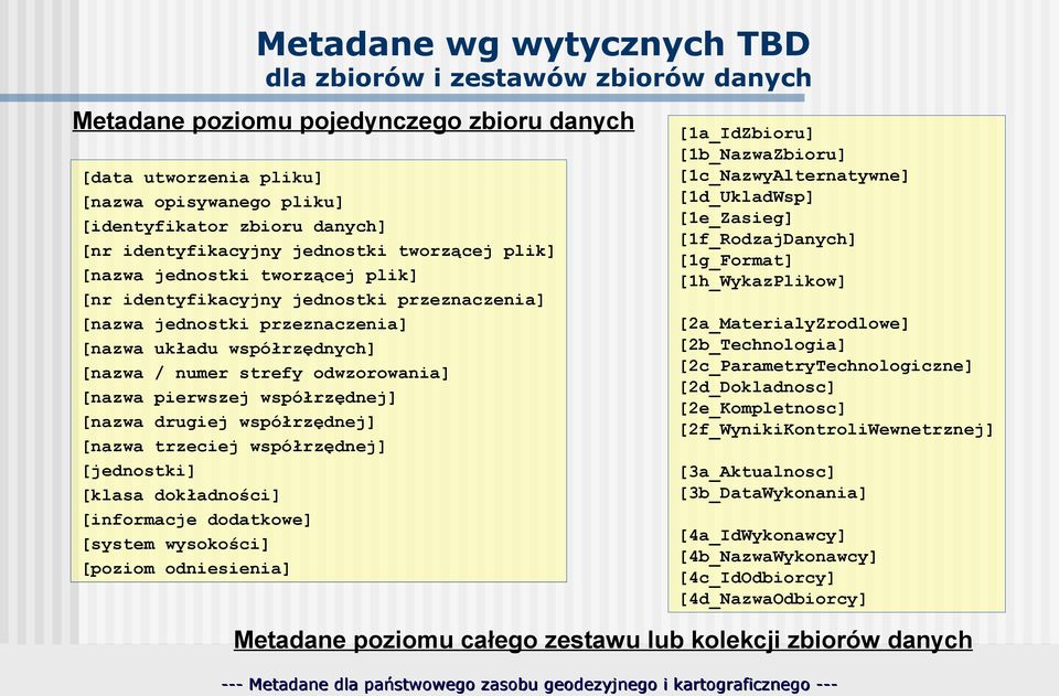 strefy odwzorowania] [nazwa pierwszej współrzędnej] [nazwa drugiej współrzędnej] [nazwa trzeciej współrzędnej] [jednostki] [klasa dokładności] [informacje dodatkowe] [system wysokości] [poziom