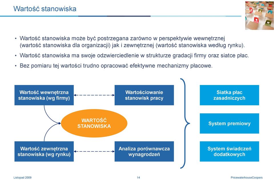 Bez pomiaru tej wartości trudno opracować efektywne mechanizmy płacowe.