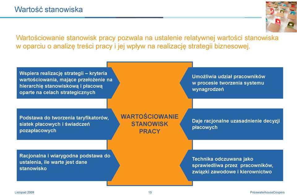 Wspiera realizację strategii kryteria wartościowania, mające przełożenie na hierarchię stanowiskową i płacową oparte na celach strategicznych Umożliwia udział pracowników w procesie