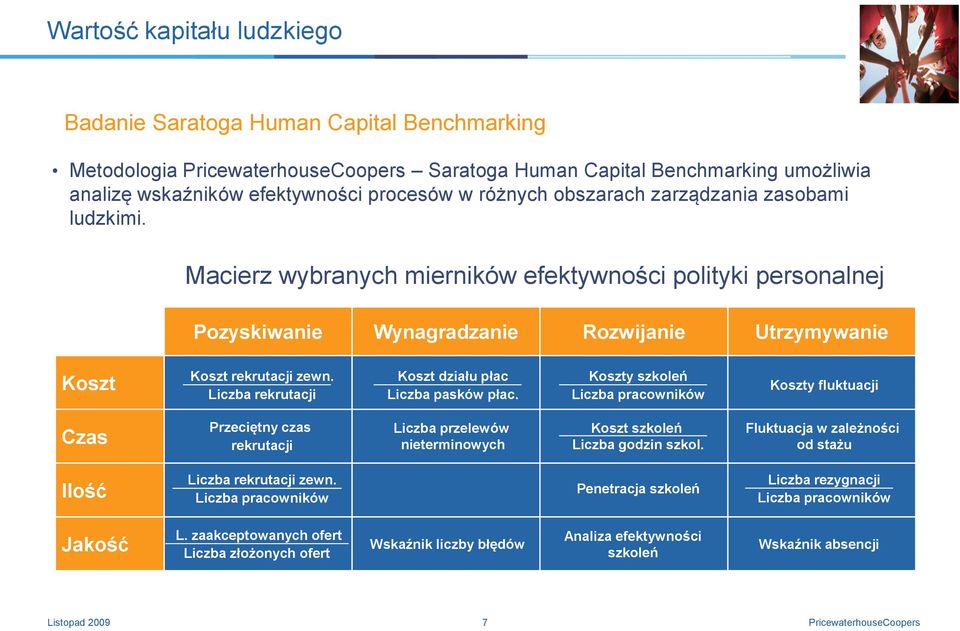 Liczba rekrutacji Koszt działu płac Liczba pasków płac.