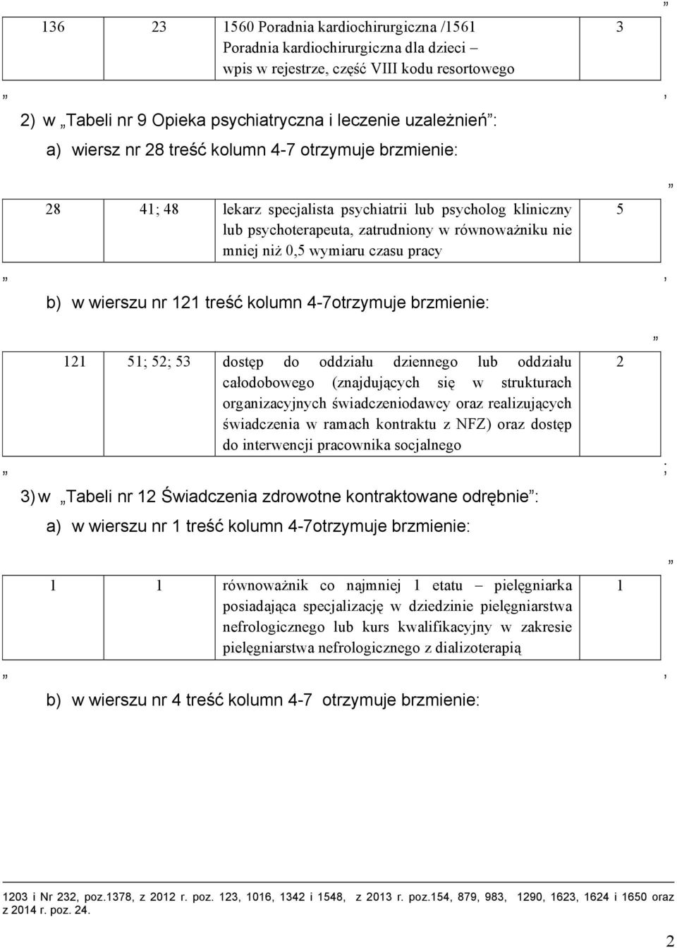 pracy, b) w wierszu nr 121 treść kolumn 4-7otrzymuje brzmienie: 121 51; 52; 53 dostęp do oddziału dziennego lub oddziału 2 całodobowego (znajdujących się w strukturach organizacyjnych