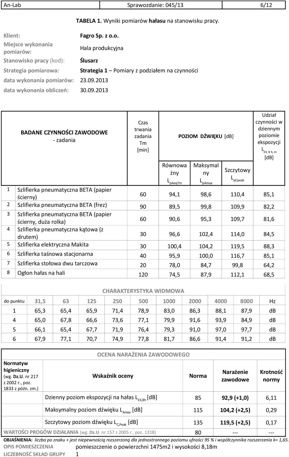 2013 data wykonania obliczeń: 30.09.