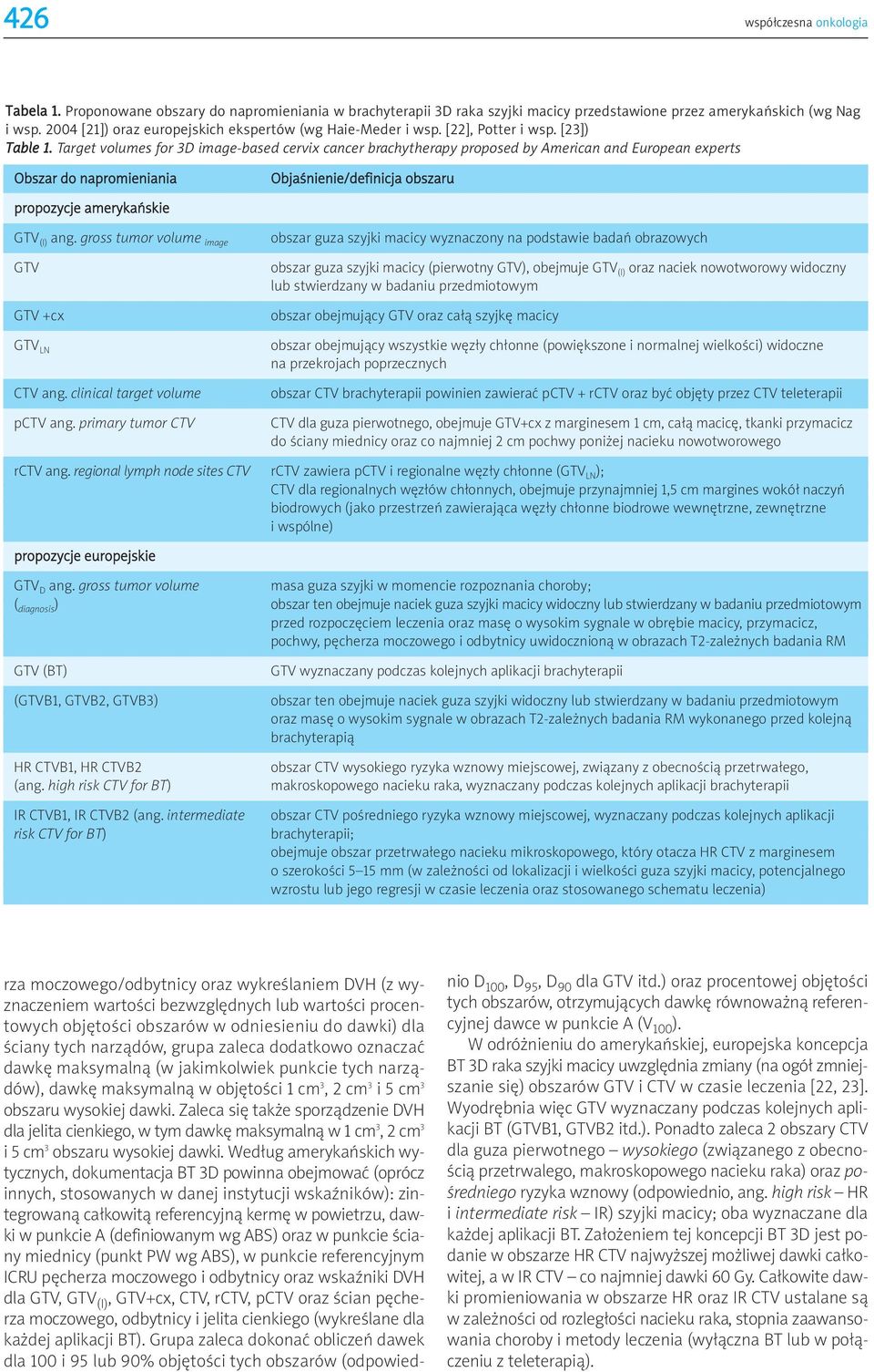 Target volumes for 3D image-based cervix cancer brachytherapy proposed by American and European experts Obszar do napromieniania Objaśnienie/definicja obszaru propozycje amerykańskie GTV (I) ang.