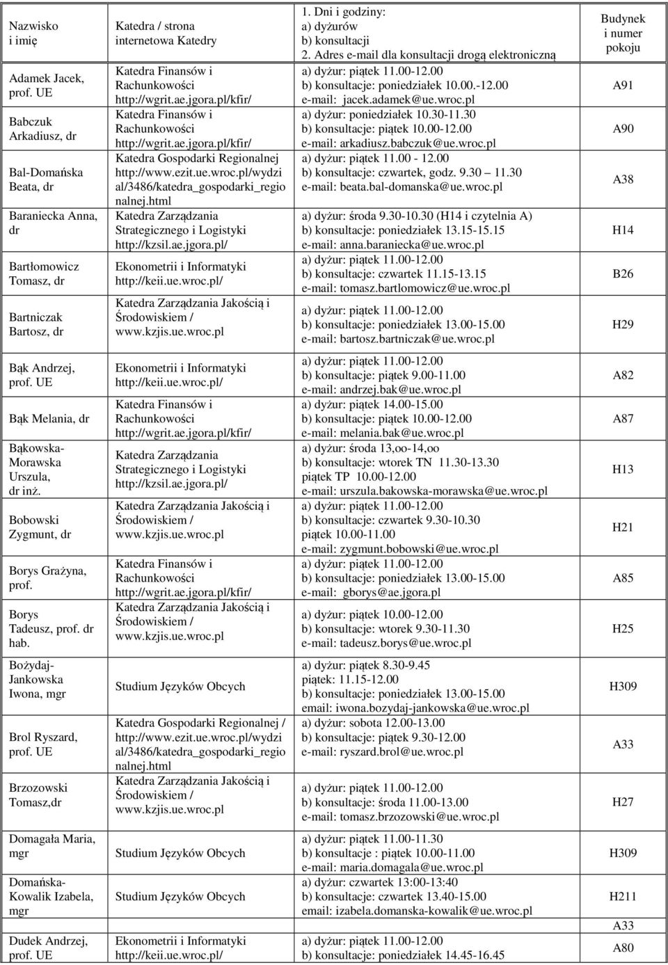 Aes e-mail dla konsultacji ogą elektroniczną b) konsultacje: poniedziałek 10.00.-12.00 e-mail: jacek.adamek@ue.wroc.pl a) dyżur: poniedziałek 10.30-11.30 e-mail: arkadiusz.babczuk@ue.wroc.pl a) dyżur: piątek 11.