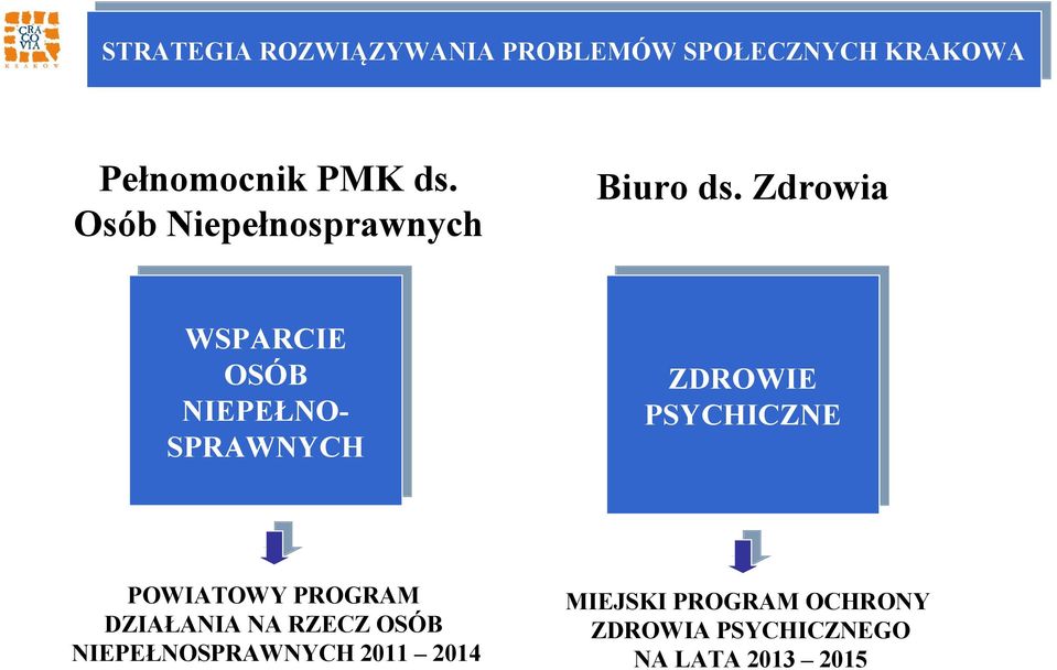 Zdrowia WSPARCIE OSÓB NIEPEŁNO- SPRAWNYCH ZDROWIE PSYCHICZNE POWIATOWY PROGRAM DZIAŁANIA