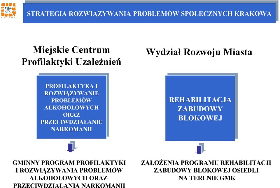 ORAZ ORAZ PRZECIWDZIAŁANIE PRZECIWDZIAŁANIE NARKOMANII NARKOMANII REHABILITACJA ZABUDOWY BLOKOWEJ GMINNY PROGRAM PROFILAKTYKI I