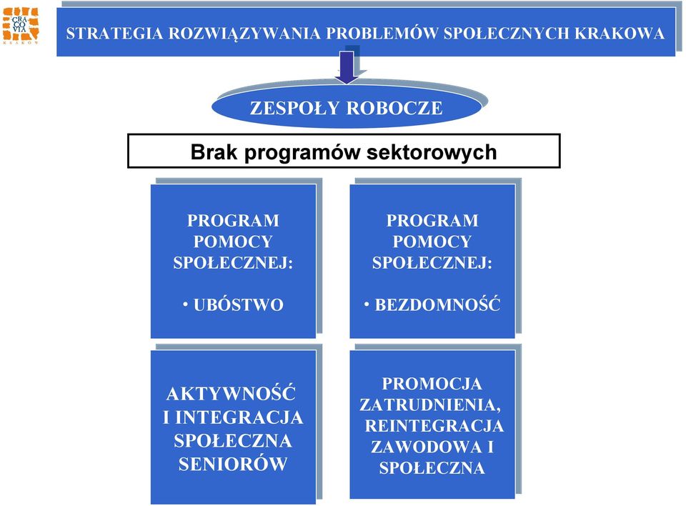 sektorowych PROGRAM POMOCY SPOŁECZNEJ: UBÓSTWO PROGRAM POMOCY SPOŁECZNEJ: BEZDOMNOŚĆ