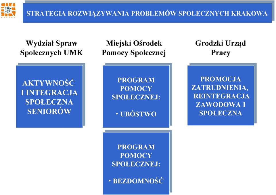 Urząd Pracy AKTYWNOŚĆ I I INTEGRACJA SPOŁECZNA SENIORÓW PROGRAM POMOCY SPOŁECZNEJ: UBÓSTWO