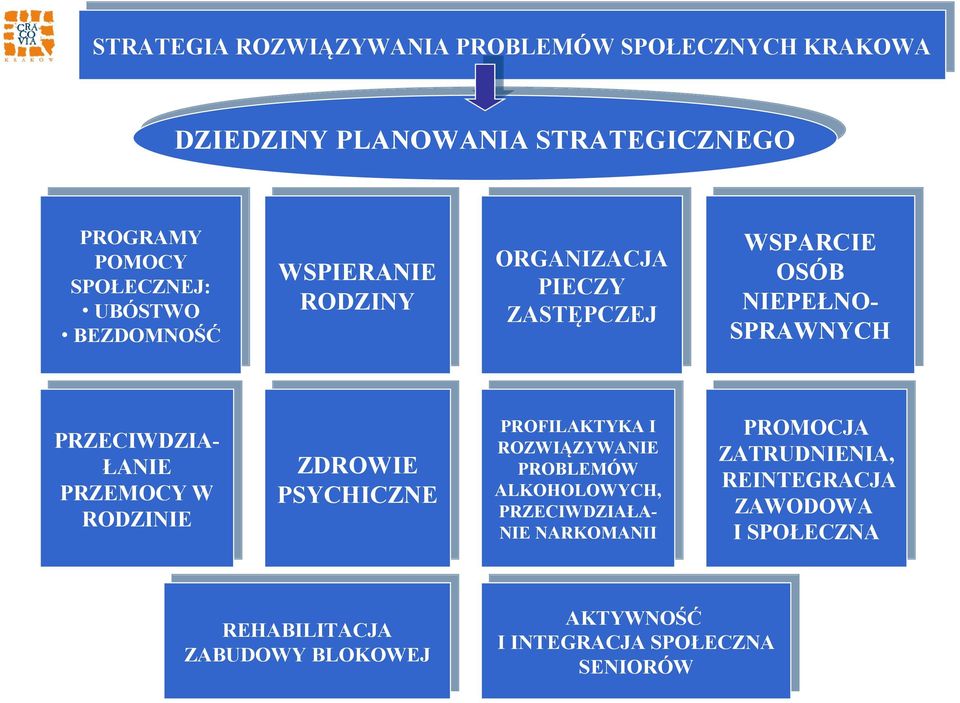 I ROZWIĄZYWANIE ROZWIĄZYWANIE PROBLEMÓW PROBLEMÓW ALKOHOLOWYCH, ALKOHOLOWYCH, PRZECIWDZIAŁA- PRZECIWDZIAŁA- NIE NIE NARKOMANII NARKOMANII PRZECIWDZIA- PRZECIWDZIA- ŁANIE ŁANIE PRZEMOCY PRZEMOCY W