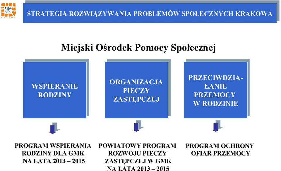 ZASTĘPCZEJ PRZECIWDZIA- ŁANIE ŁANIE PRZEMOCY W RODZINIE PROGRAM WSPIERANIA RODZINY DLA GMK NA