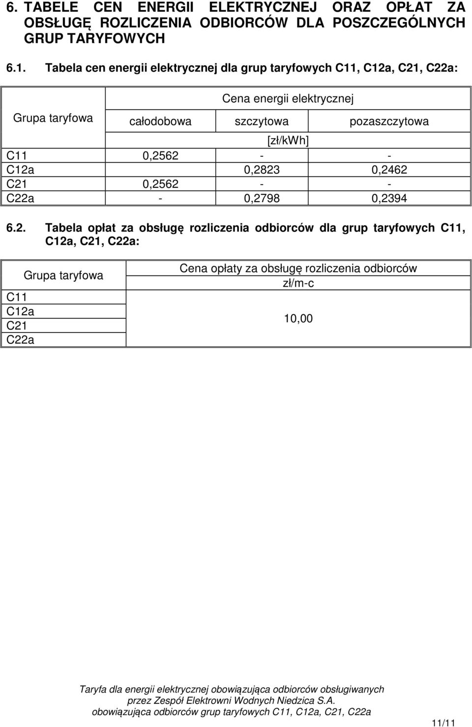 szczytowa pozaszczytowa [zł/kwh] C11 0,25