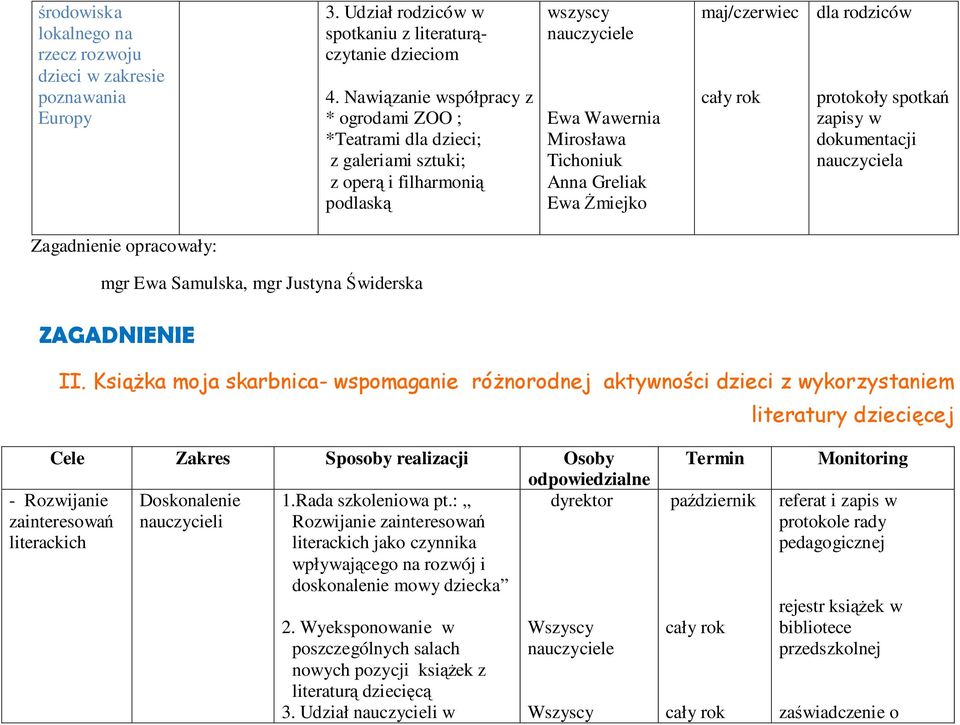 nauczyciela Zagadnienie opracowały: mgr Ewa Samulska, mgr Justyna Świderska ZAGADNIENIE II.