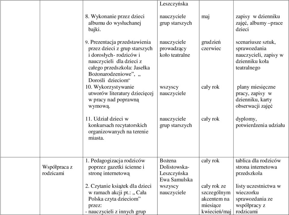 Wykorzystywanie utworów literatury dziecięcej w pracy nad poprawną wymową.