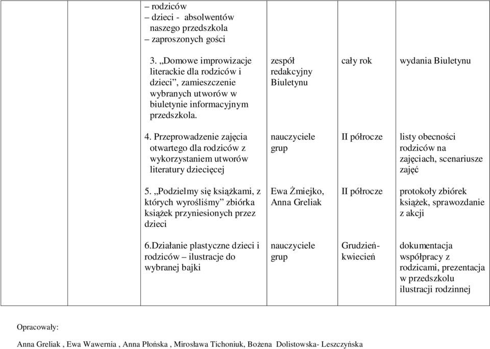 Przeprowadzenie zajęcia otwartego dla rodziców z wykorzystaniem utworów literatury dziecięcej grup listy obecności rodziców na zajęciach, scenariusze zajęć 5.