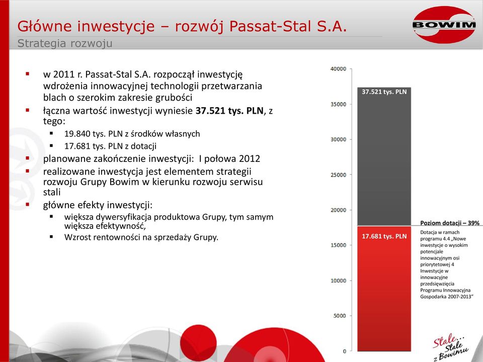 PLN z dotacji planowane zakooczenie inwestycji: I połowa 2012 realizowane inwestycja jest elementem strategii rozwoju Grupy Bowim w kierunku rozwoju serwisu stali główne efekty inwestycji: większa