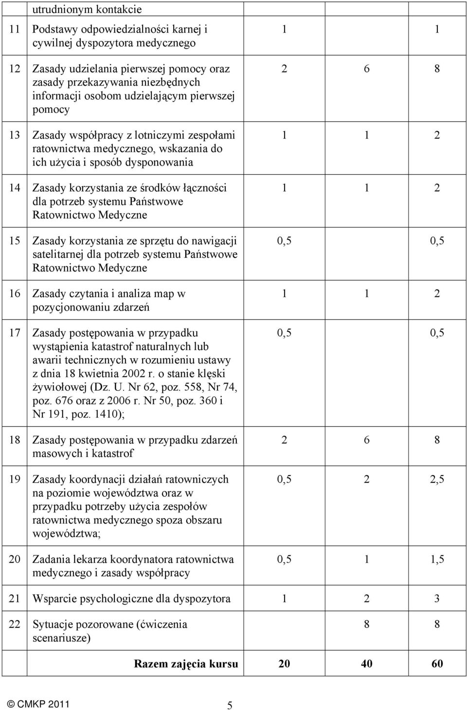 Państwowe Ratownictwo Medyczne 15 Zasady korzystania ze sprzętu do nawigacji satelitarnej dla potrzeb systemu Państwowe Ratownictwo Medyczne 16 Zasady czytania i analiza map w pozycjonowaniu zdarzeń