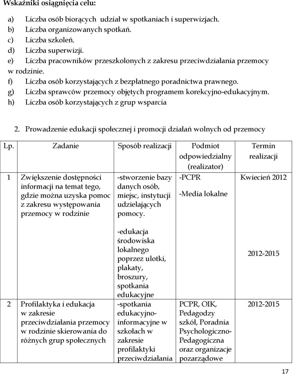 g) Liczba sprawców przemocy objętych programem korekcyjno-edukacyjnym. h) Liczba osób korzystających z grup wsparcia 2. Prowadzenie edukacji społecznej i promocji działań wolnych od przemocy Lp.