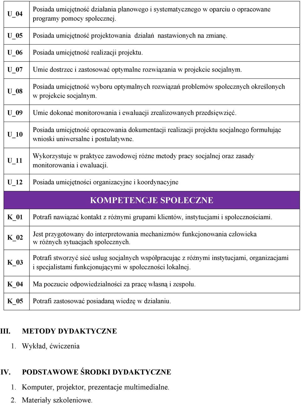 Posiada umiejętność wyboru optymalnych rozwiązań problemów społecznych określonych w projekcie socjalnym. Umie dokonać monitorowania i ewaluacji zrealizowanych przedsięwzięć.