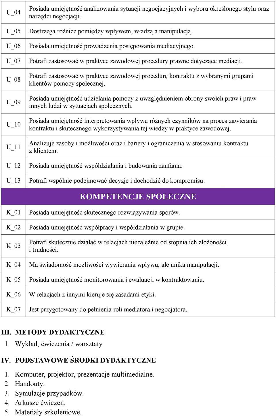 Potrafi zastosować w praktyce zawodowej procedurę kontraktu z wybranymi grupami klientów pomocy społecznej.