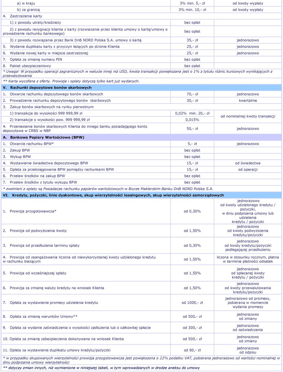 Bank DnB NORD Polska S.A. umowy o kartę 35,- 5. Wydanie duplikatu karty z przyczyn leŝących po stronie Klienta 25,- 6. Wydanie nowej karty w miejsce zastrzeŝonej 25,- 7. Opłata za zmianę numeru PIN 8.