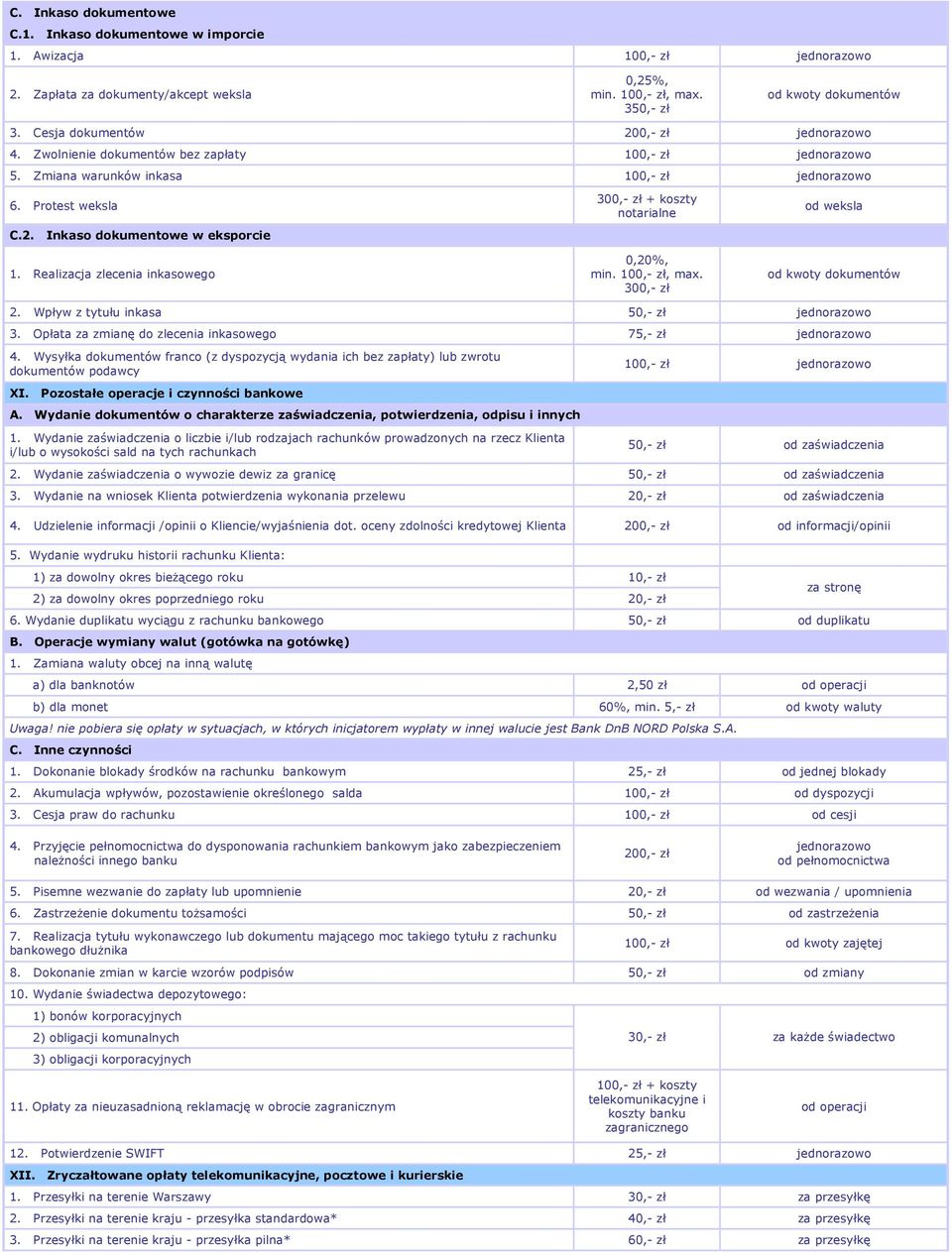 Realizacja zlecenia inkasowego 0,20%, min. 100,-, max. 300,- od kwoty dokumentów 2. Wpływ z tytułu inkasa 50,- 3. Opłata za zmianę do zlecenia inkasowego 75,- 4.