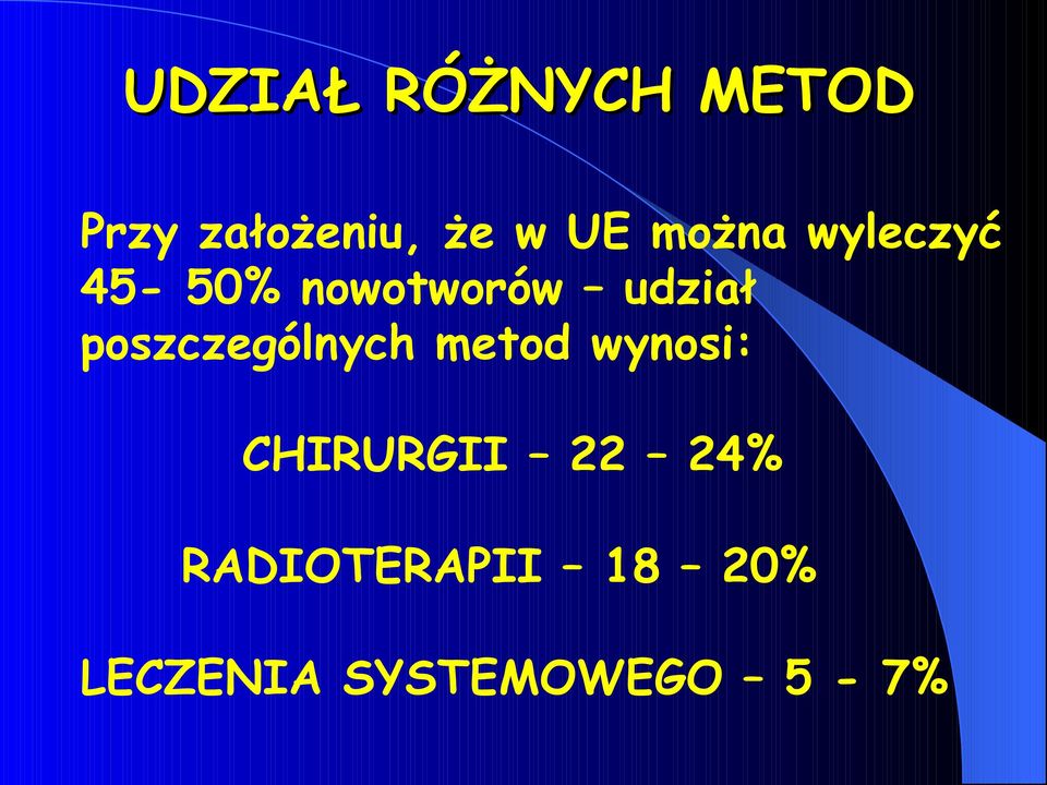 poszczególnych metod wynosi: CHIRURGII 22