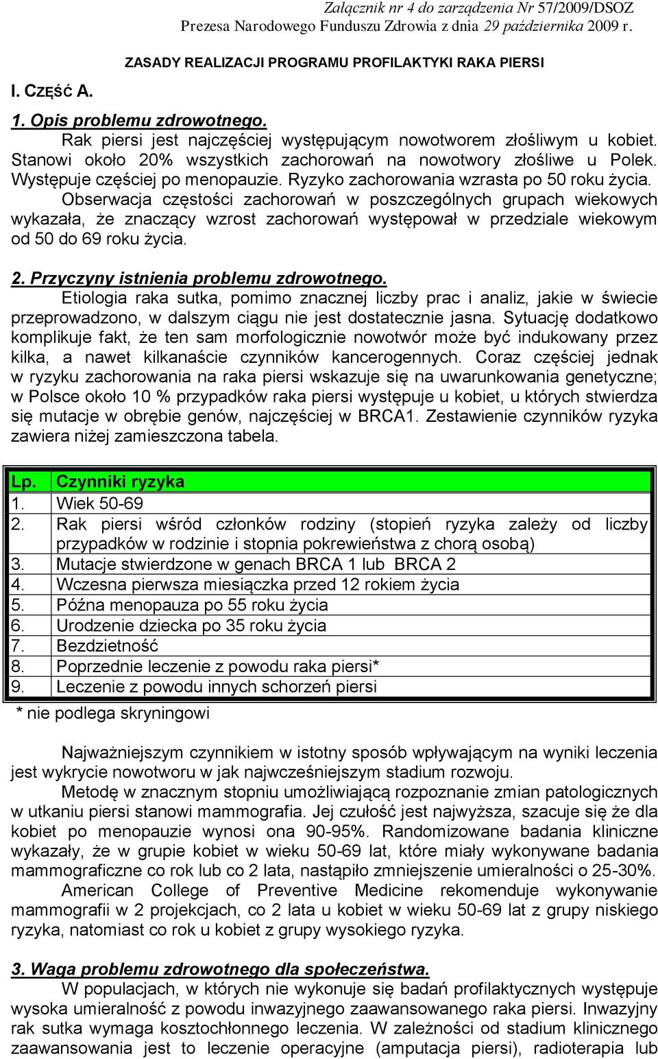 Występuje częściej po menopauzie. Ryzyko zachorowania wzrasta po 50 roku życia.