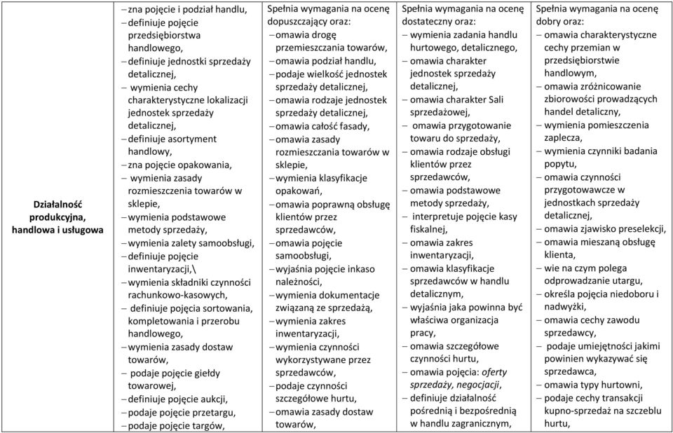 zalety samoobsługi, definiuje pojęcie inwentaryzacji,\ wymienia składniki czynności rachunkowo-kasowych, definiuje pojęcia sortowania, kompletowania i przerobu handlowego, wymienia zasady dostaw