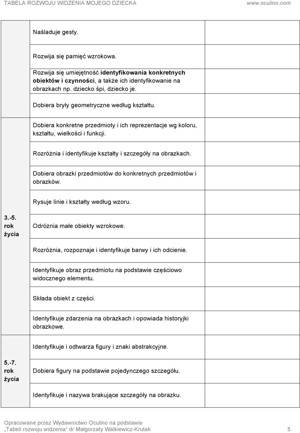Dobiera obrazki przedmiotów do konkretnych przedmiotów i obrazków. Rysuje linie i kształty według wzoru. 3.-5. rok Odróżnia małe obiekty wzrokowe.