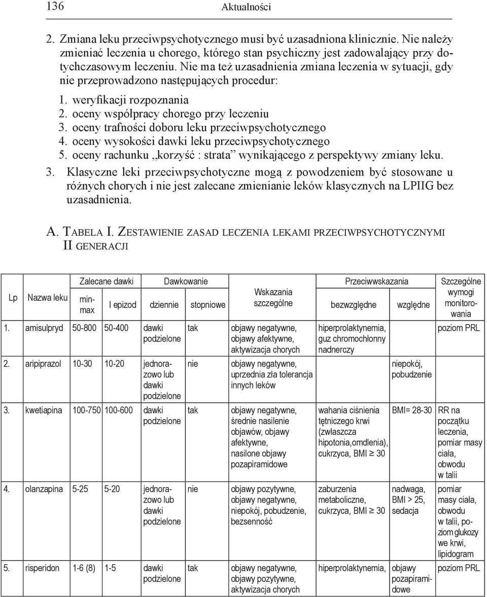 oceny trafności doboru leku przeciwpsychotycznego 4. oceny wysokości dawki leku przeciwpsychotycznego 5. oceny rachunku korzyść : strata wynikającego z perspektywy zmiany leku. 3.