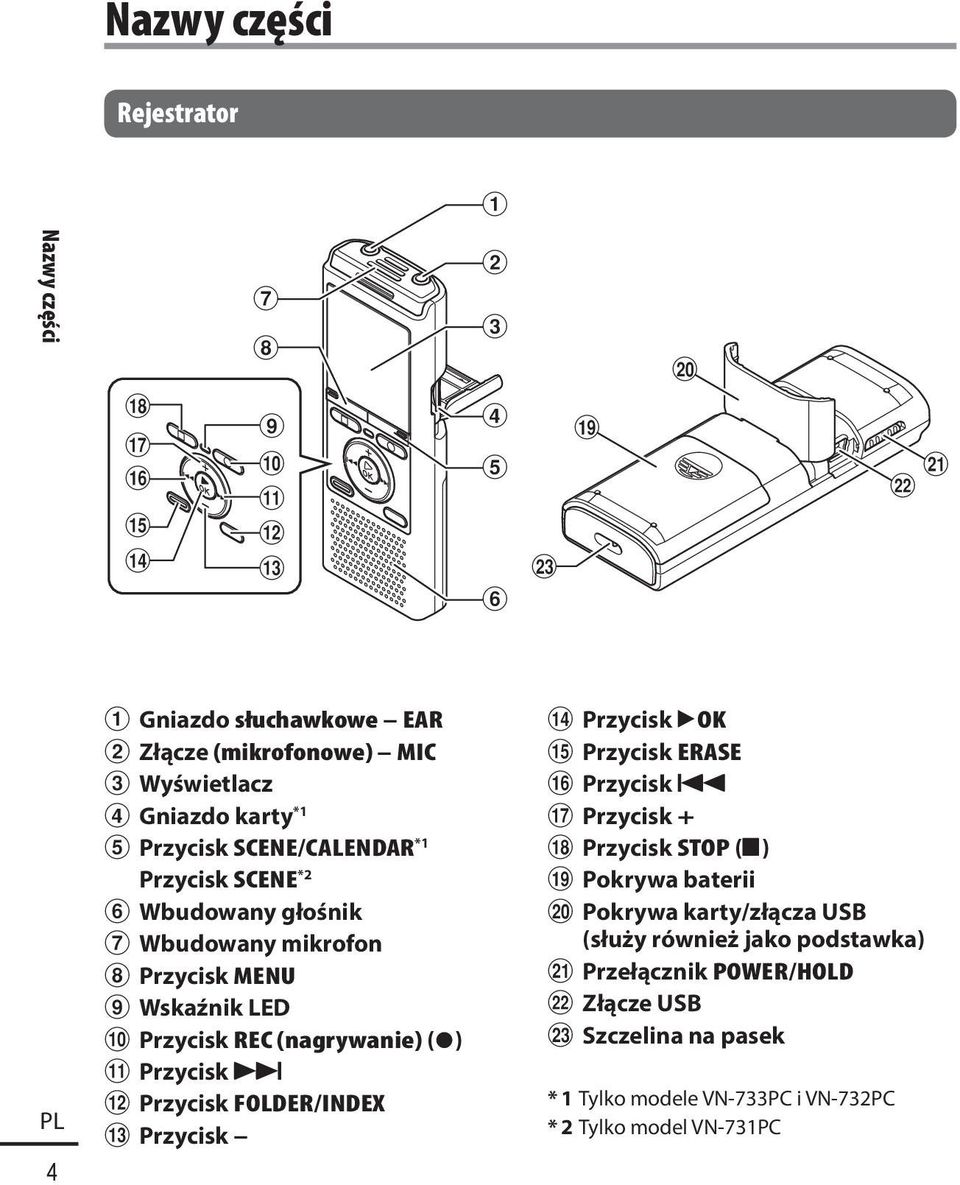 Wbudowany głośnik 7 Wbudowany mikrofon 8 Przycisk MENU 9 Wskaźnik LED 0 Przycisk REC (nagrywanie) ( s)!