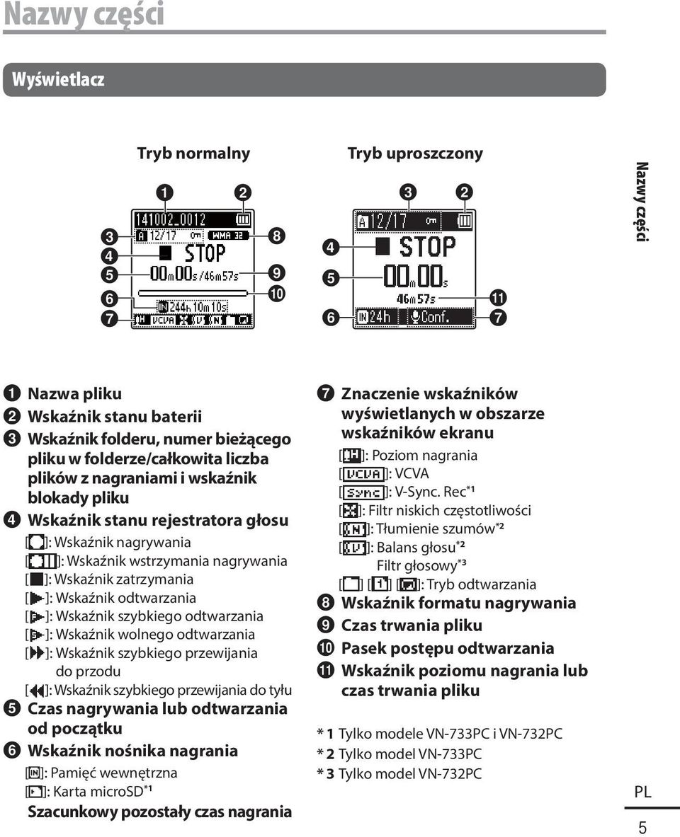 rejestratora głosu [ ]: Wskaźnik nagrywania [ ]: Wskaźnik wstrzymania nagrywania [ ]: Wskaźnik zatrzymania [ ]: Wskaźnik odtwarzania [ ]: Wskaźnik szybkiego odtwarzania [ ]: Wskaźnik wolnego