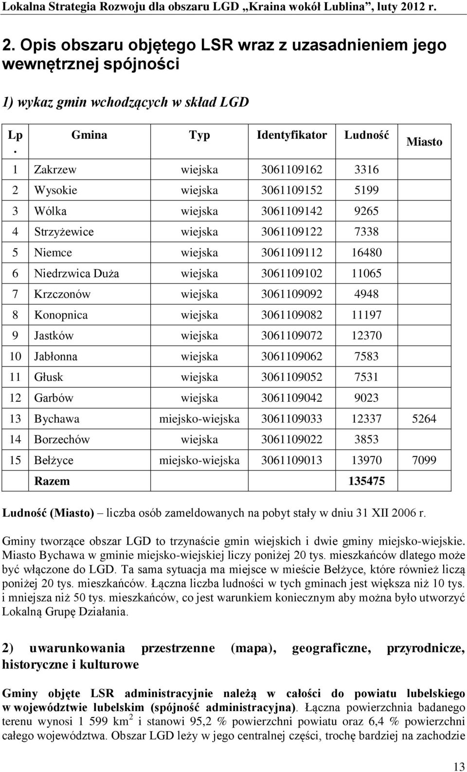 16480 6 Niedrzwica Duża wiejska 3061109102 11065 7 Krzczonów wiejska 3061109092 4948 8 Konopnica wiejska 3061109082 11197 9 Jastków wiejska 3061109072 12370 10 Jabłonna wiejska 3061109062 7583 11