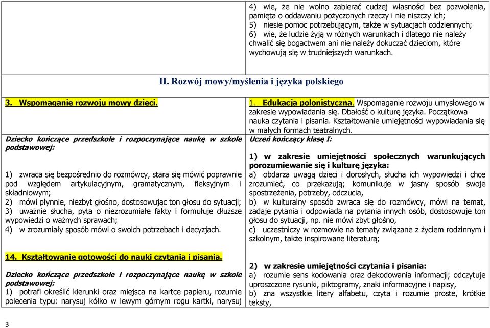 Rozwój mowy/myślenia i języka polskiego 3. Wspomaganie rozwoju mowy dzieci. 1. Edukacja polonistyczna. Wspomaganie rozwoju umysłowego w zakresie wypowiadania się. Dbałość o kulturę języka.