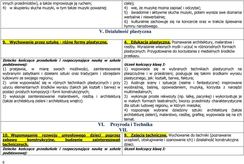 Wychowanie przez sztukę - różne formy plastyczne. 4. Edukacja plastyczna. Poznawanie architektury, malarstwa i rzeźby. Wyrażanie własnych myśli i uczuć w różnorodnych formach plastycznych.