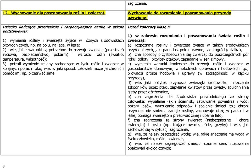 na polu, na łące, w lesie; 2) wie, jakie warunki są potrzebne do rozwoju zwierząt (przestrzeń życiowa, bezpieczeństwo, pokarm) i wzrostu roślin (światło, temperatura, wilgotność); 3) potrafi wymienić