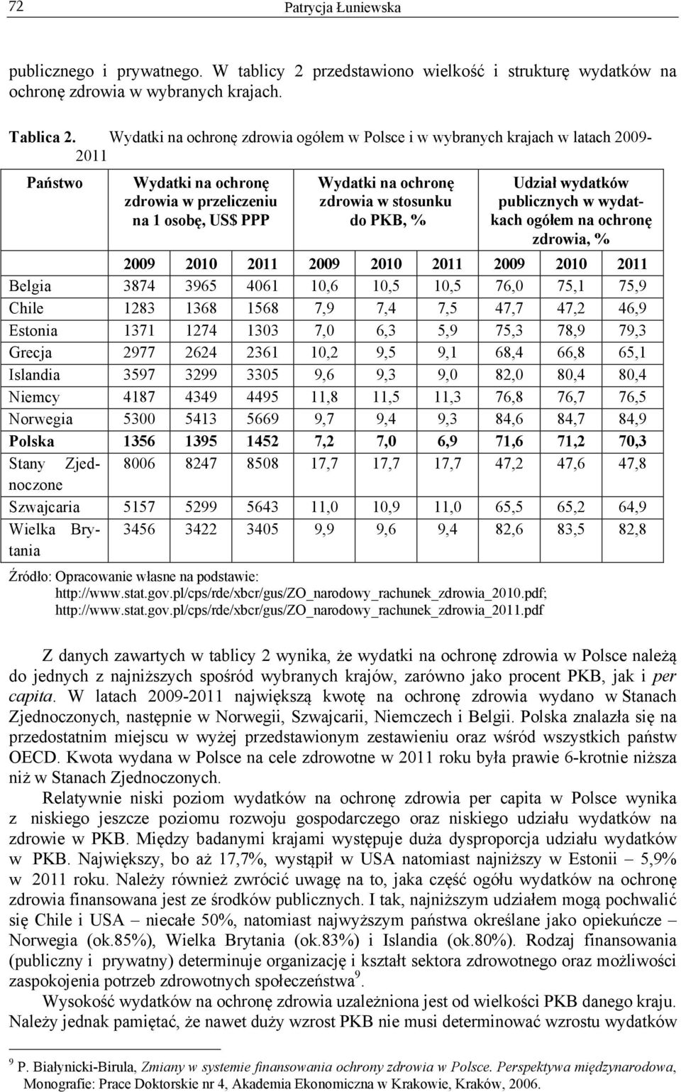 % Udział wydatków publicznych w wydatkach ogółem na ochronę zdrowia, % 2009 2010 2011 2009 2010 2011 2009 2010 2011 Belgia 3874 3965 4061 10,6 10,5 10,5 76,0 75,1 75,9 Chile 1283 1368 1568 7,9 7,4