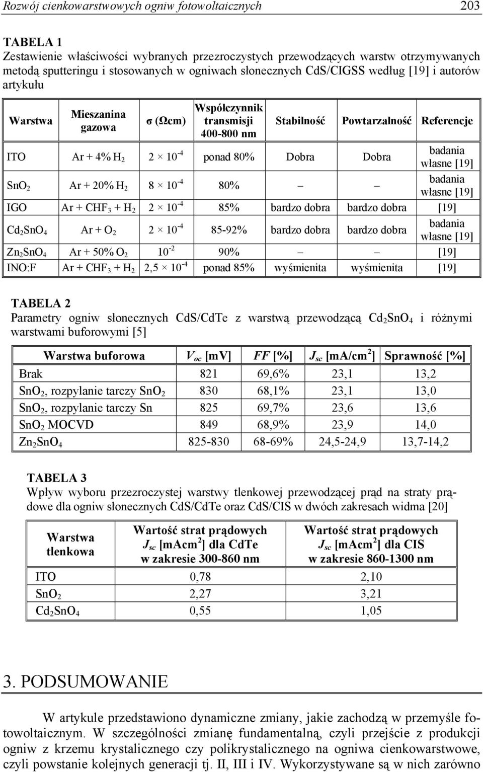 Dobra badania własne [19] SnO 2 Ar + 20% H 2 8 10-4 80% badania własne [19] IGO Ar + CHF 3 + H 2 2 10-4 85% bardzo dobra bardzo dobra [19] Cd 2 SnO 4 Ar + O 2 2 10-4 85-92% bardzo dobra bardzo dobra