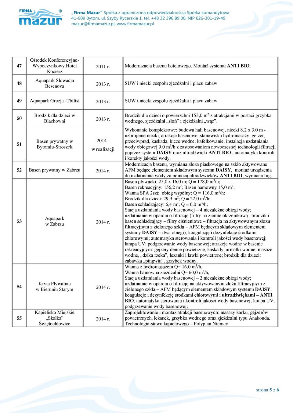 2014 - w realizacji 52 w Zabrzu 53 54 55 Aquapark w Zabrzu w Bieruniu Starym Kąpielisko Miejskie Skałka Świętochłowice Brodzik dla dzieci o powierzchni 153,0 m 2 z atrakcjami w postaci grzybka