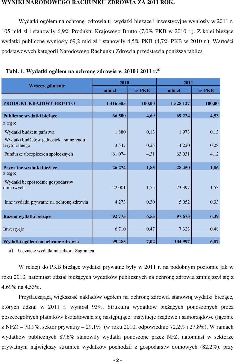 Tabl. 1. Wydatki ogółem na ochronę zdrowia w 2010 i 2011 r.