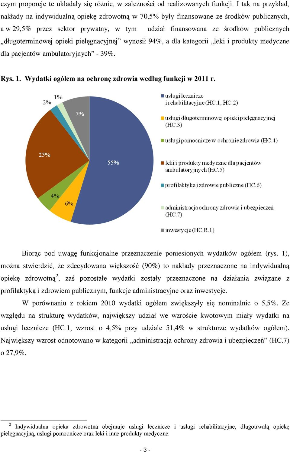 długoterminowej opieki pielęgnacyjnej wynosił 94%, a dla kategorii leki i produkty medyczne dla pacjentów ambulatoryjnych - 39%. Rys. 1. Wydatki ogółem na ochronę zdrowia według funkcji w 2011 r.